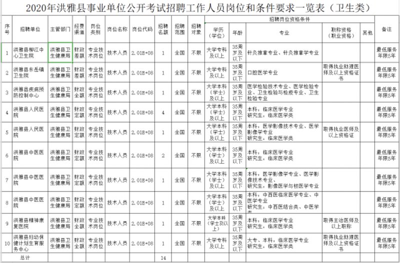 洪雅便民网：如何找到真实的洪雅便民中心
