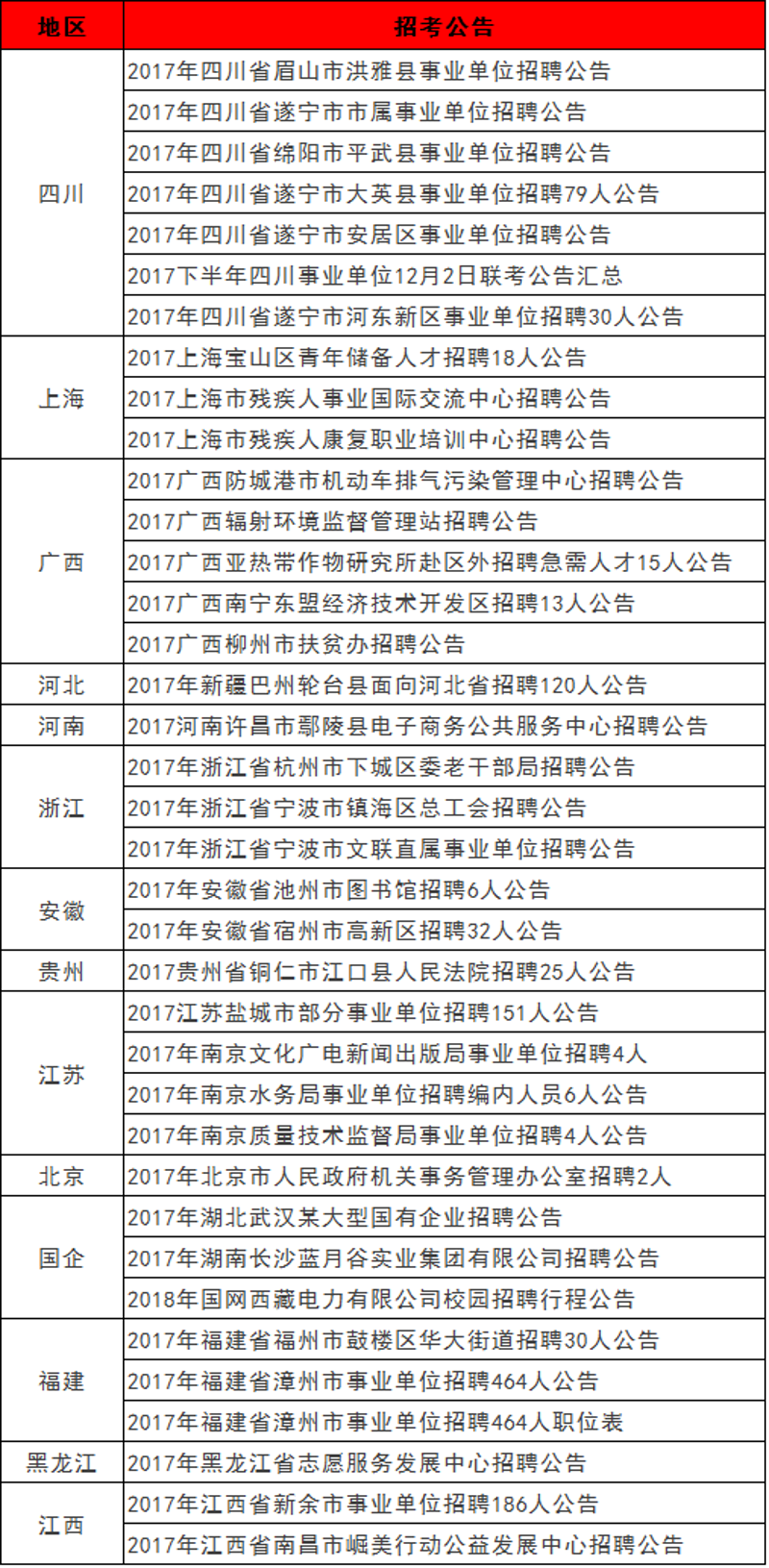 故事叙述类：一个洪雅居民的寻号记