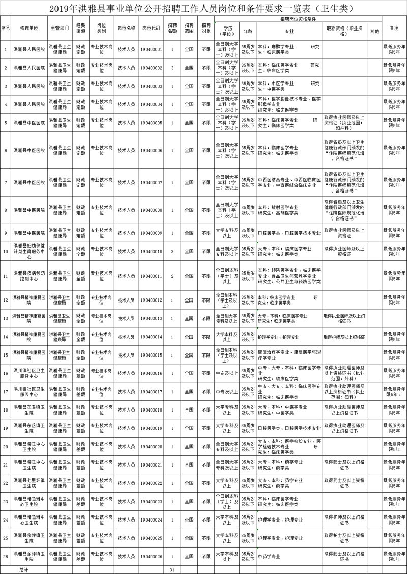 洪雅便民中心在哪儿？这是一个让许多新居民和游客感到困惑的问题。本文将通过步骤化教学的方式，帮助您快速找到洪雅便民中心的位置。