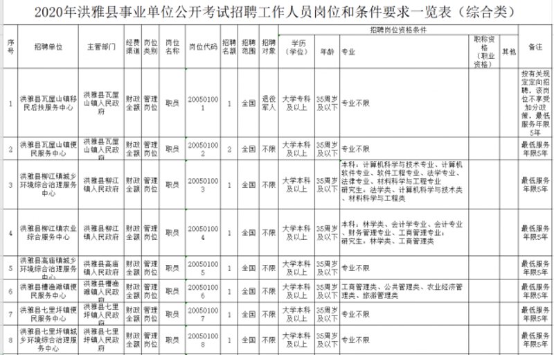 洪雅找工作