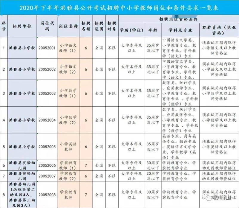洪雅招聘